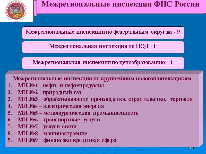 19 Межрегиональные инспекции ФНС России Межрегиональные инспекции по федеральным округам - 9  Межрегиональные